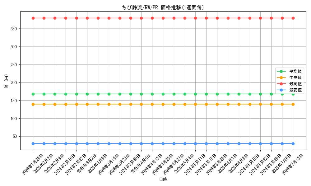 card_589710_series_462616_rarity_557136_graph