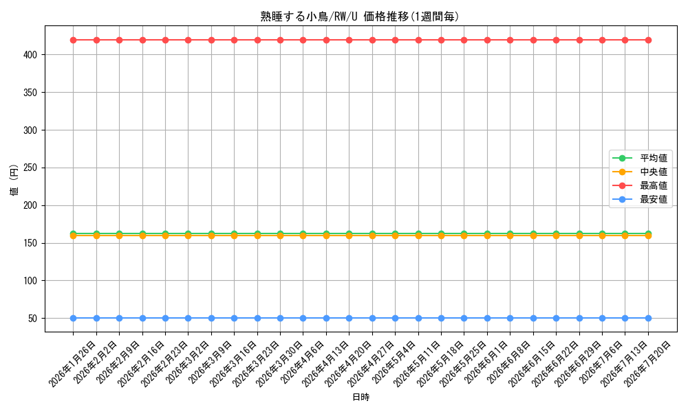 card_589739_series_462616_rarity_557246_graph