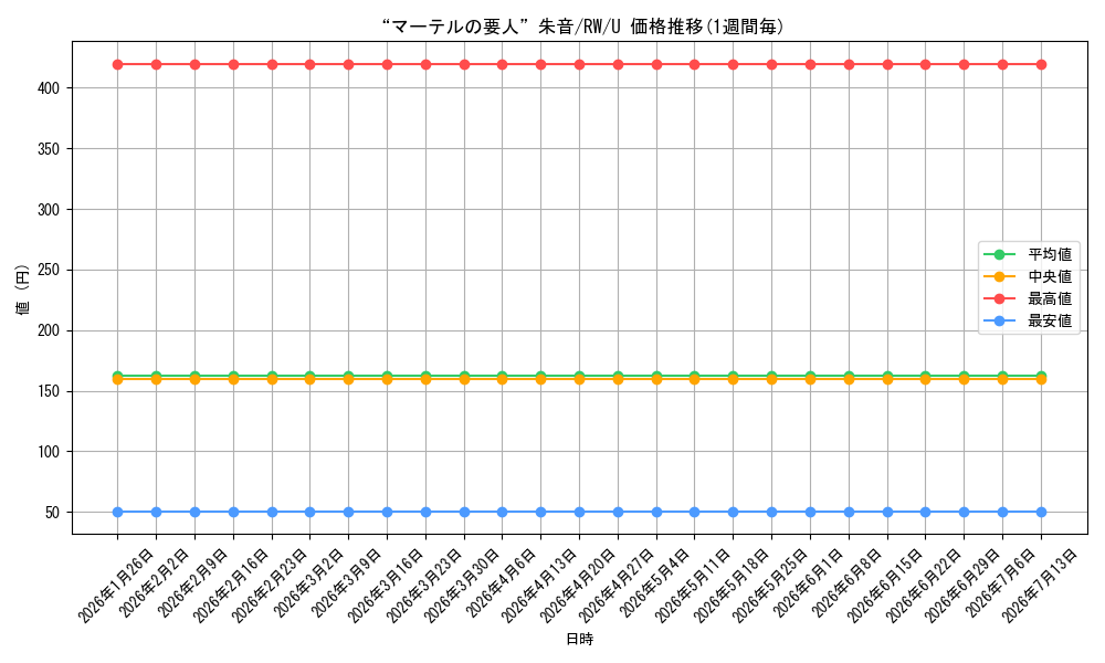 card_589760_series_462616_rarity_557246_graph