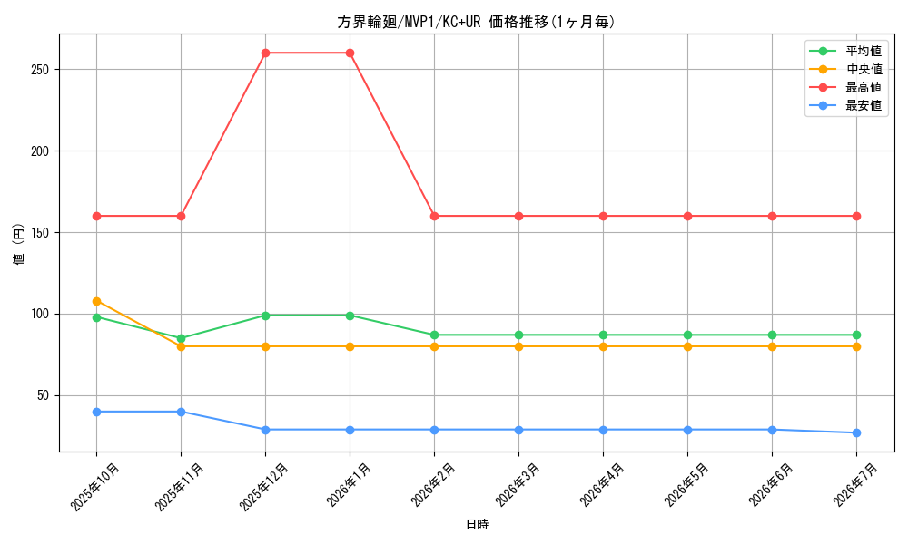 card_5897_series_13480_rarity_13439_graph