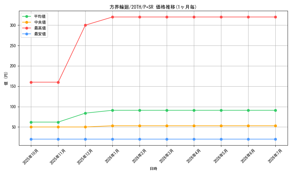 card_5897_series_9185_rarity_183_graph