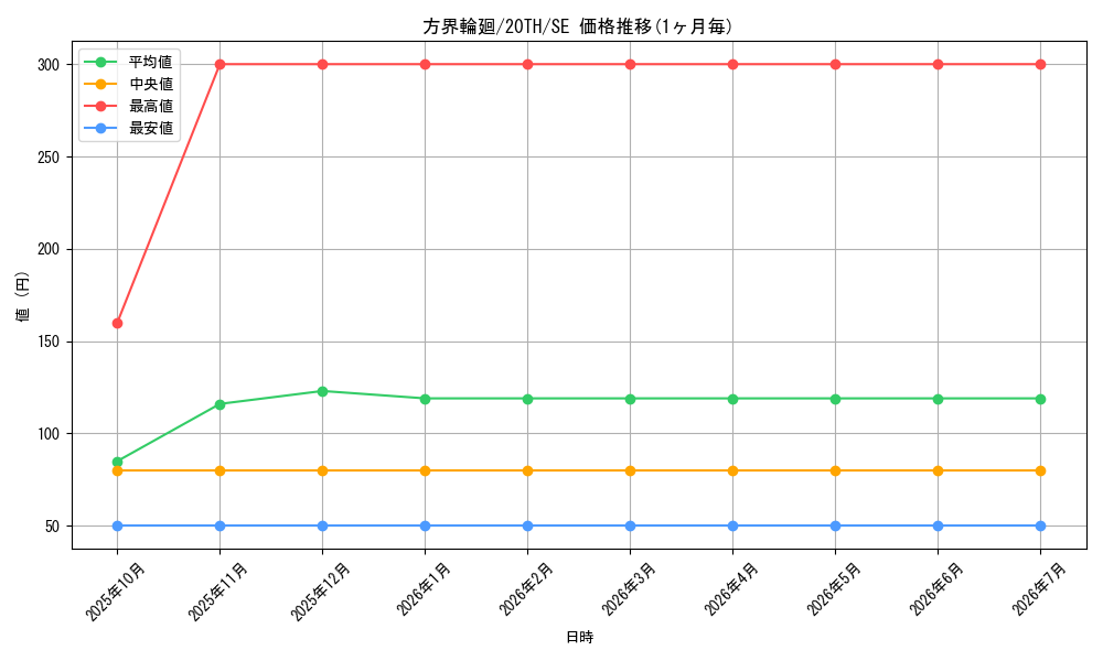 card_5897_series_9185_rarity_5_graph