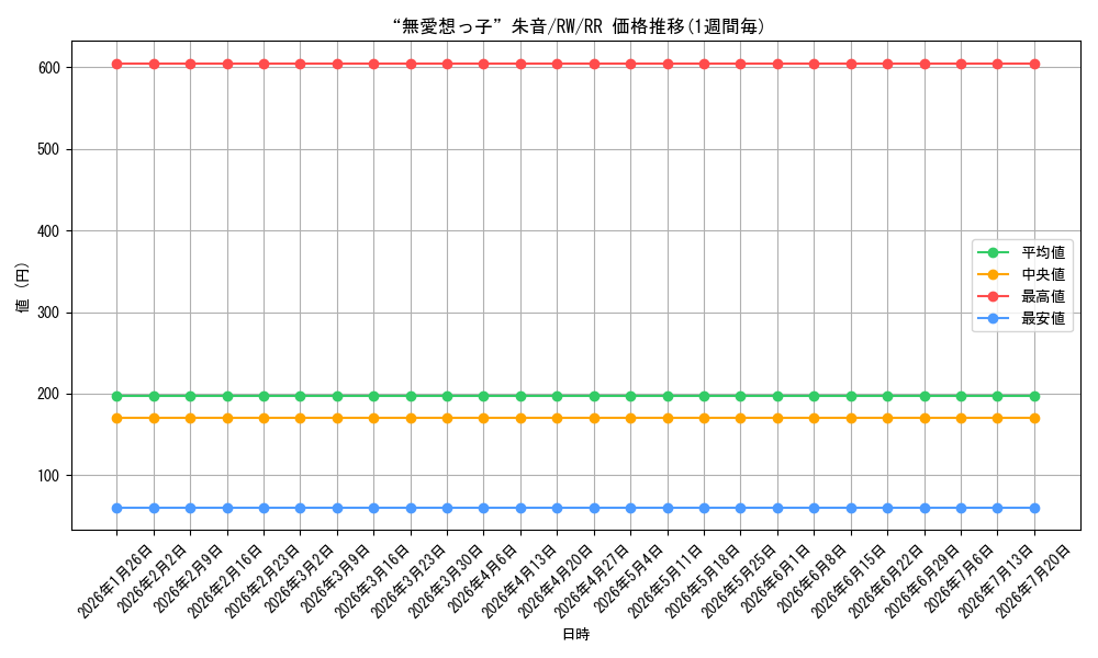 card_589800_series_462616_rarity_557275_graph