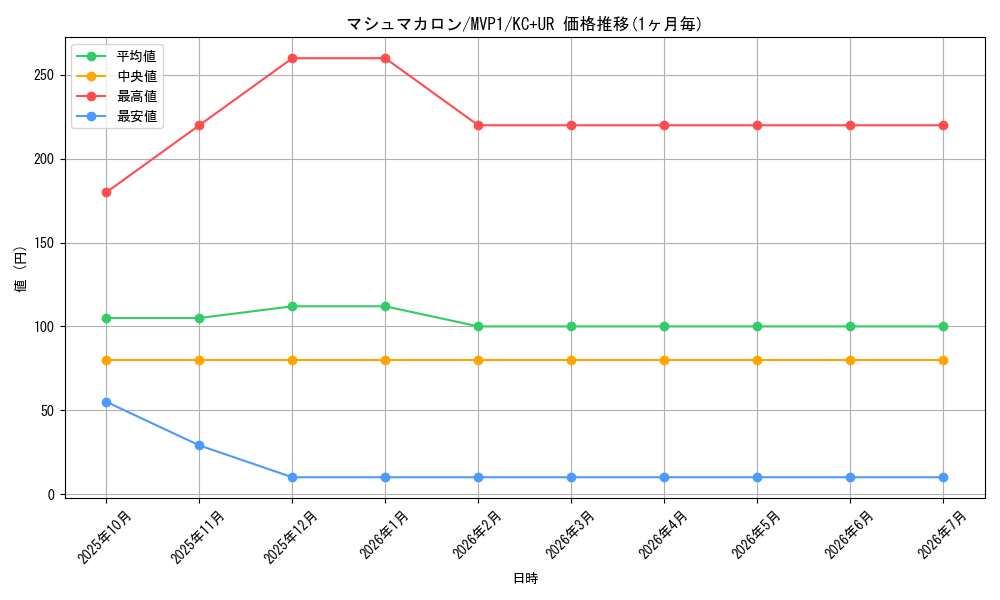 card_5898_series_13480_rarity_13439_graph