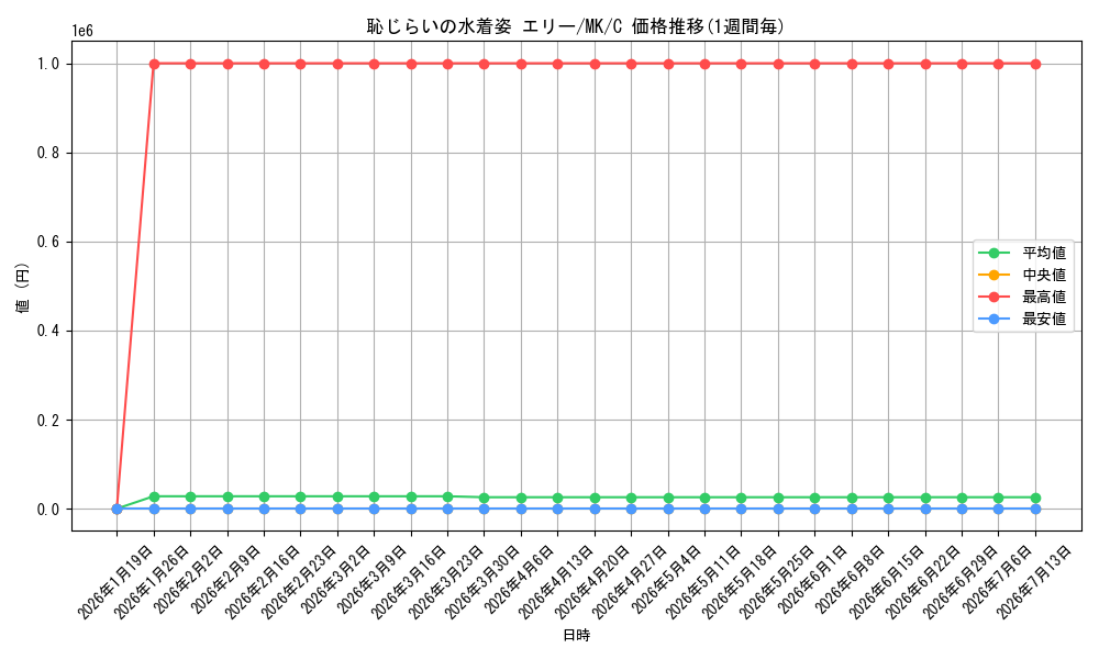 card_590028_series_462900_rarity_557243_graph