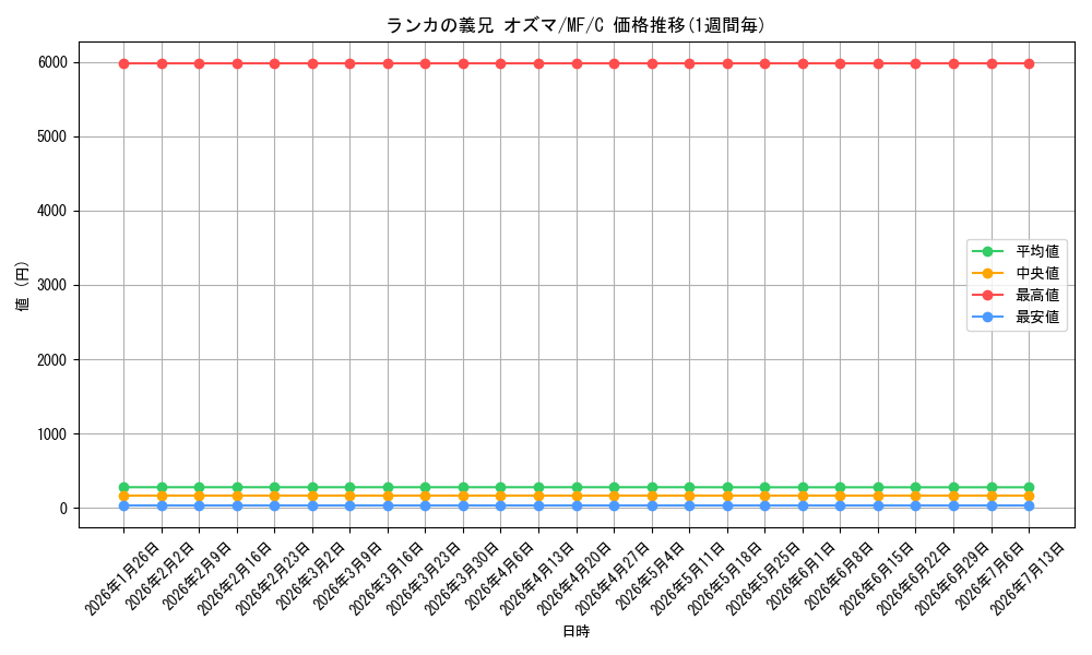 card_590056_series_462925_rarity_557243_graph