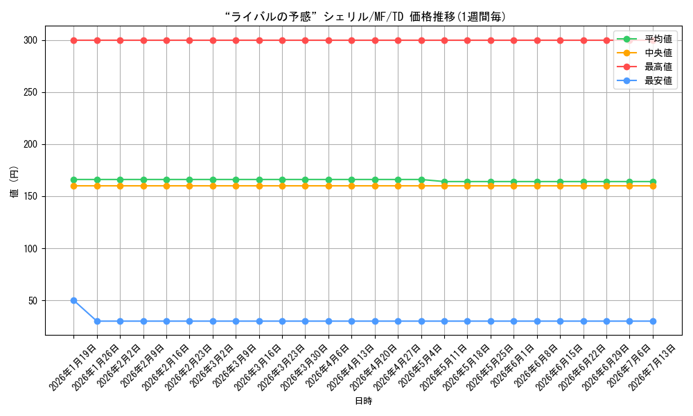 card_590122_series_463425_rarity_557066_graph