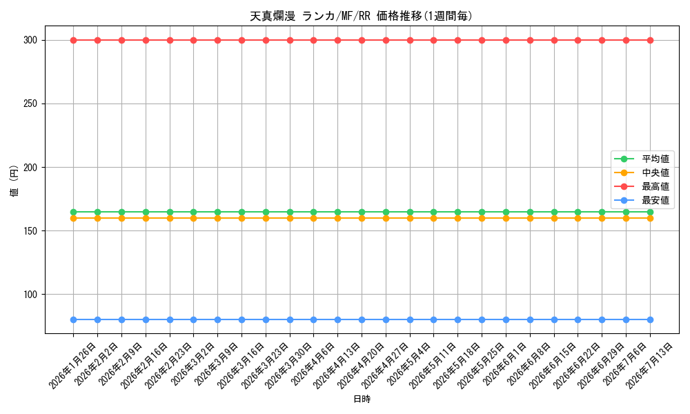 card_590130_series_462925_rarity_557275_graph