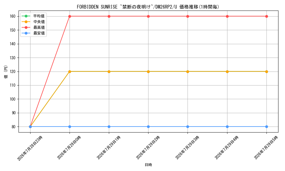card_59026_series_7861833_rarity_101855_graph