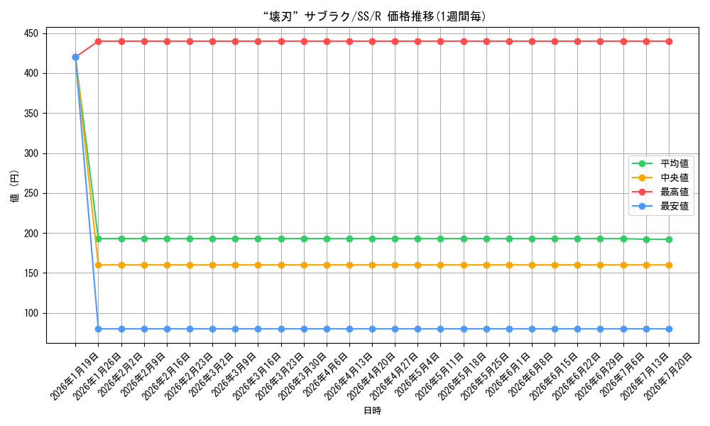 card_590361_series_463209_rarity_557285_graph