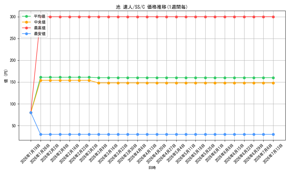card_590393_series_463209_rarity_557243_graph
