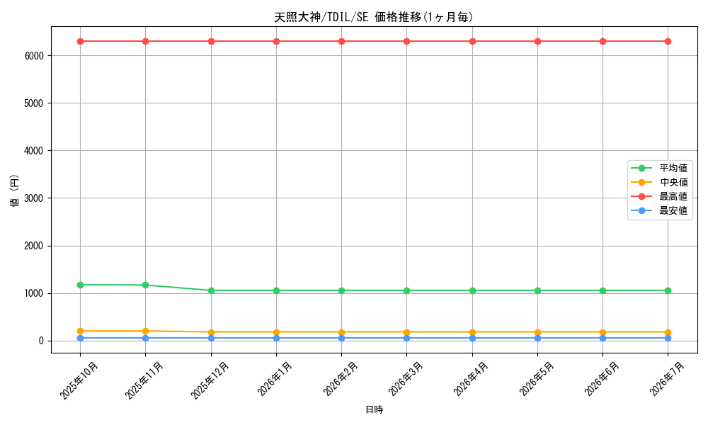 card_5910_series_13626_rarity_5_graph
