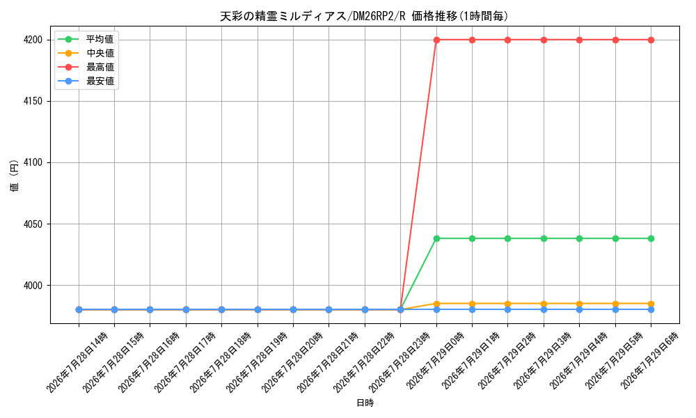card_59121_series_7861833_rarity_101829_graph