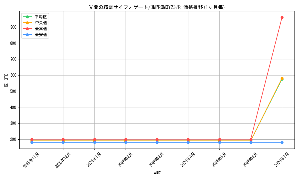card_59122_series_74765_rarity_101829_graph