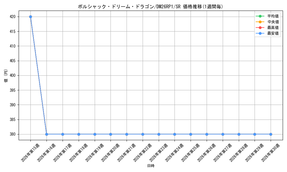 card_59138_series_6161779_rarity_101779_graph
