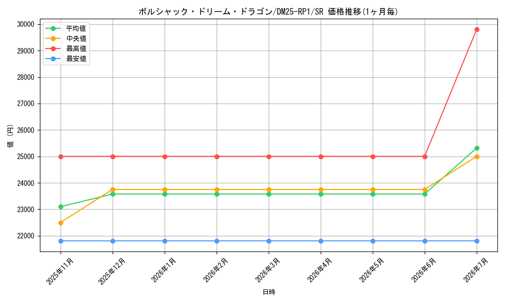card_59138_series_65389_rarity_101779_graph