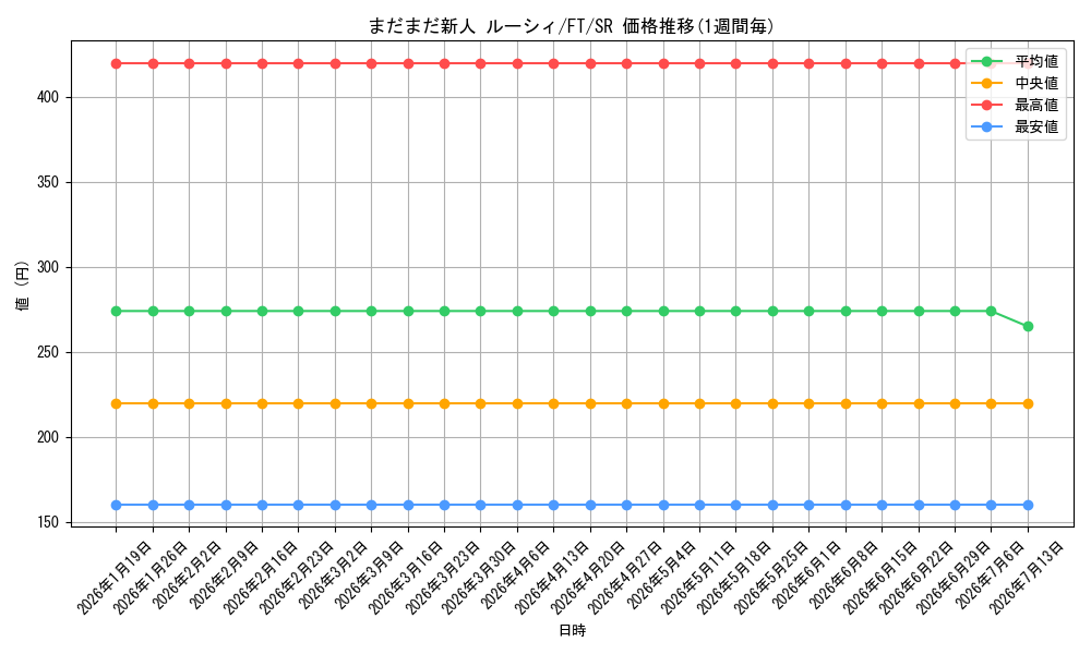card_591643_series_462328_rarity_557104_graph