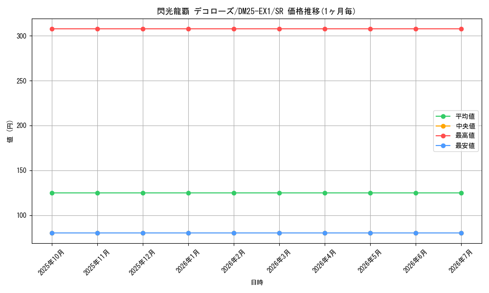 card_59165_series_65387_rarity_101779_graph