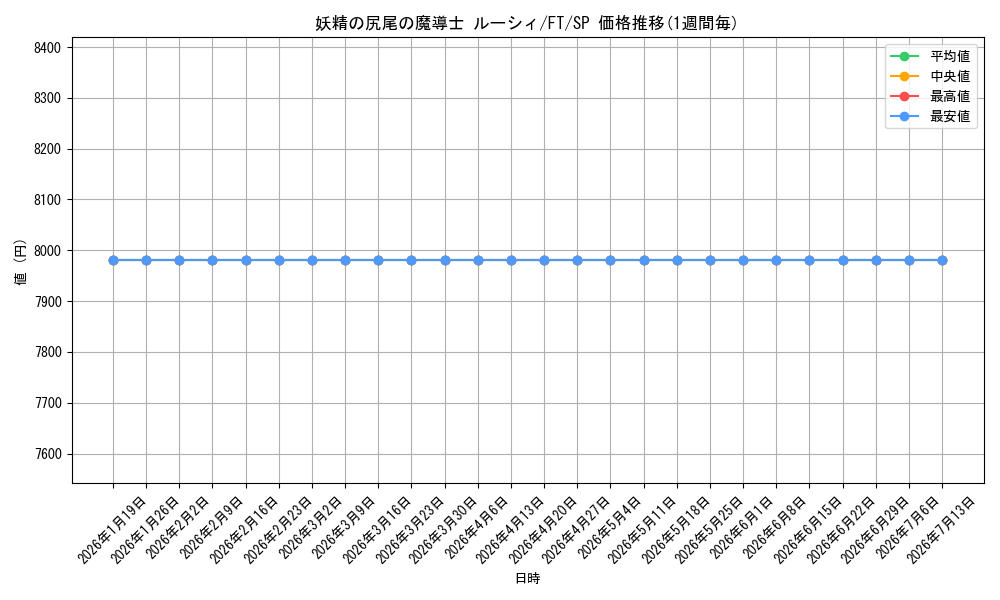 card_591698_series_462328_rarity_557067_graph