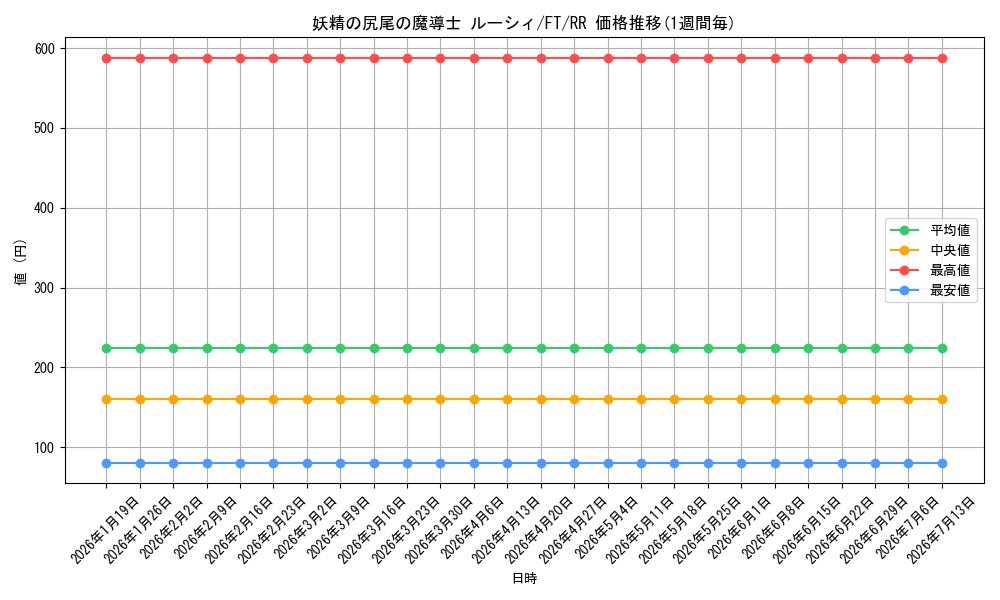 card_591698_series_462328_rarity_557275_graph
