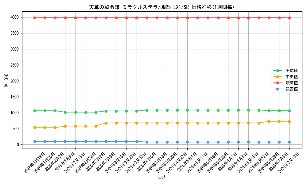 card_59169_series_65387_rarity_101779_graph