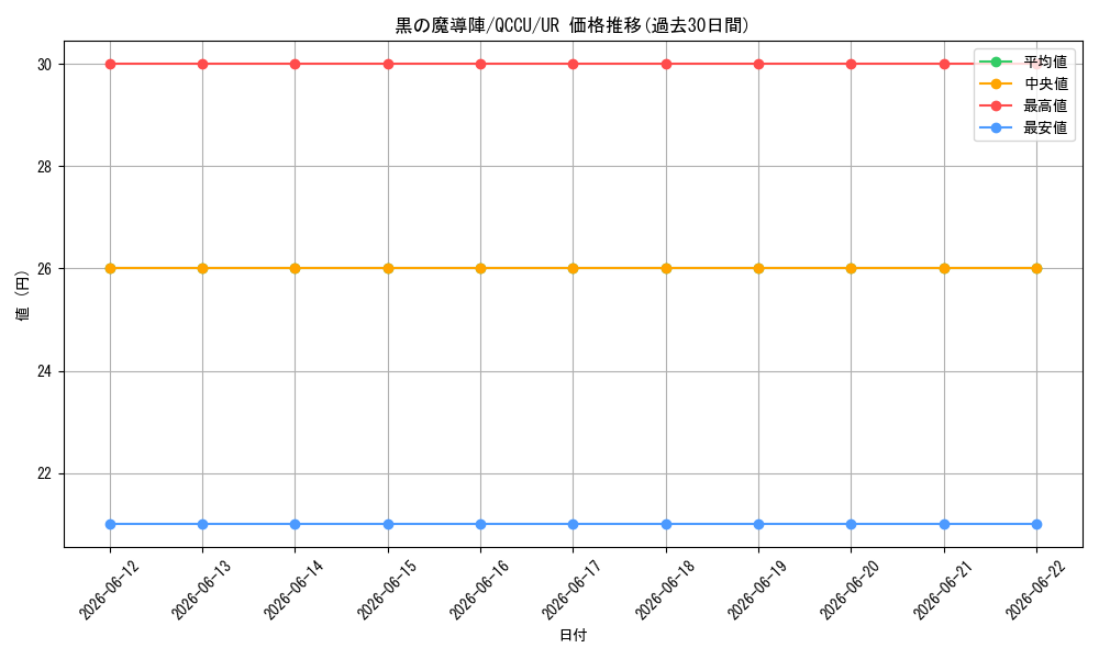 card_5923_series_2798_rarity_7_graph