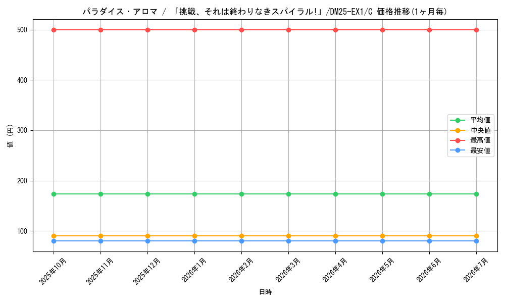 card_59243_series_65387_rarity_101888_graph