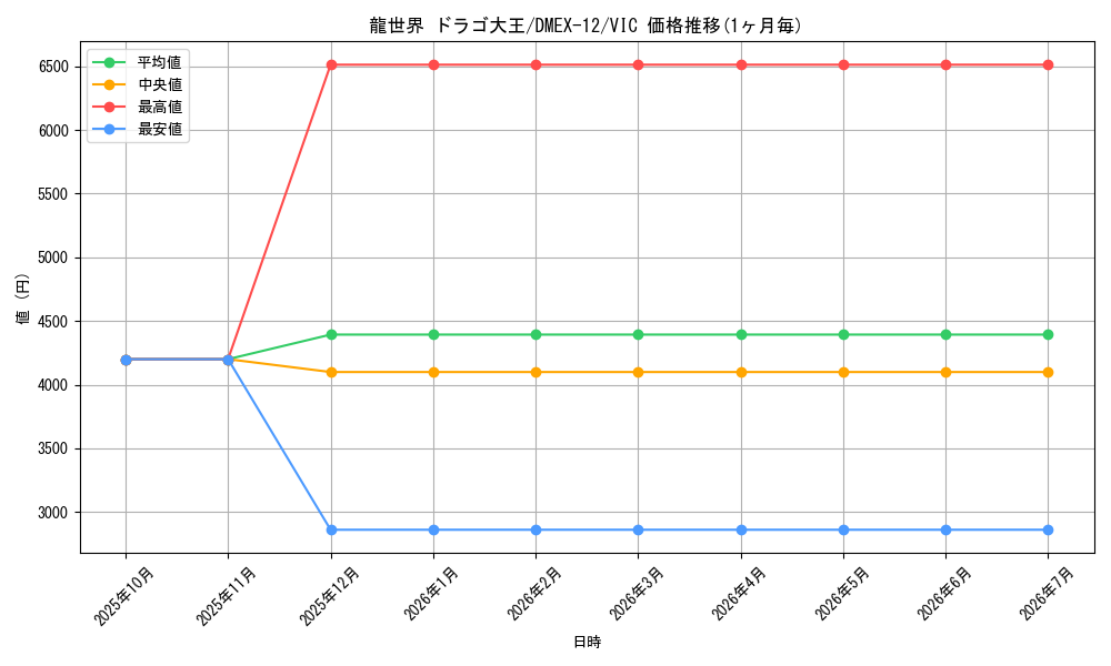 card_59273_series_65427_rarity_101920_graph