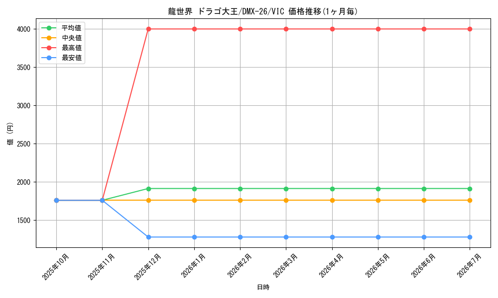 card_59273_series_65454_rarity_101920_graph