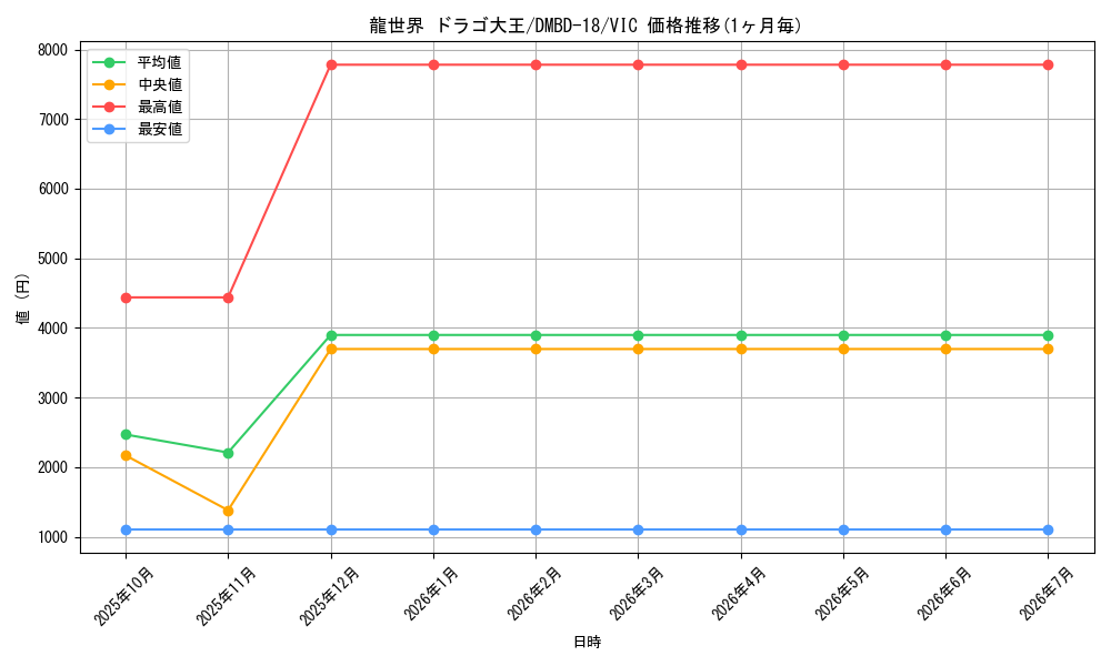 card_59273_series_65741_rarity_101920_graph