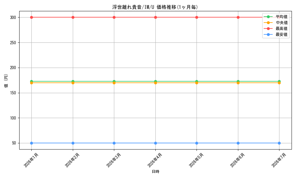 card_592799_series_465714_rarity_557246_graph