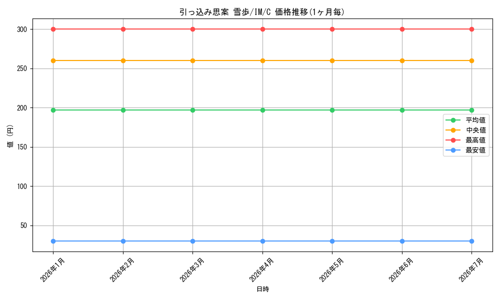card_592827_series_465714_rarity_557243_graph