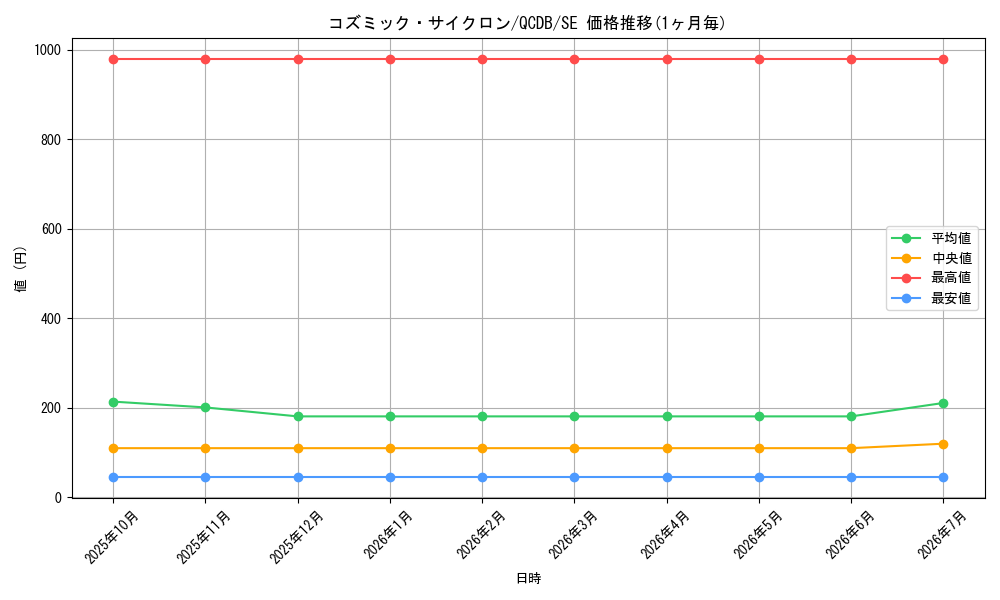 card_5928_series_1759_rarity_5_graph