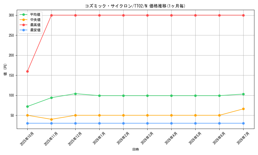 card_5928_series_2048_rarity_1_graph