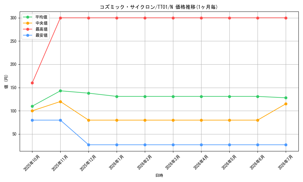card_5928_series_2167_rarity_1_graph