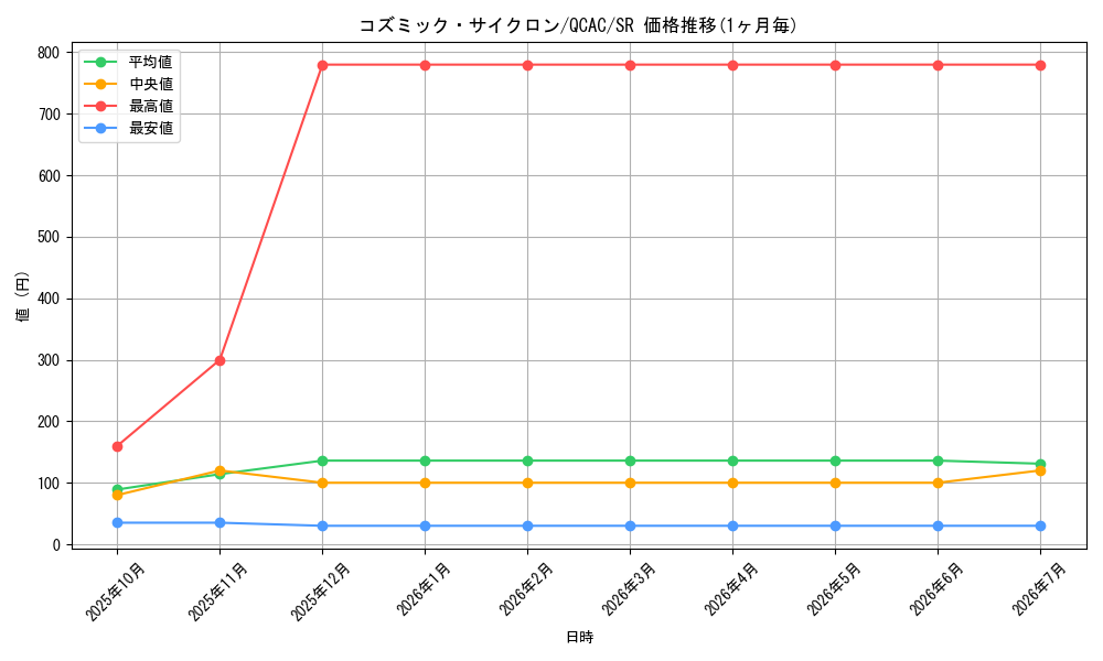 card_5928_series_2361_rarity_3_graph