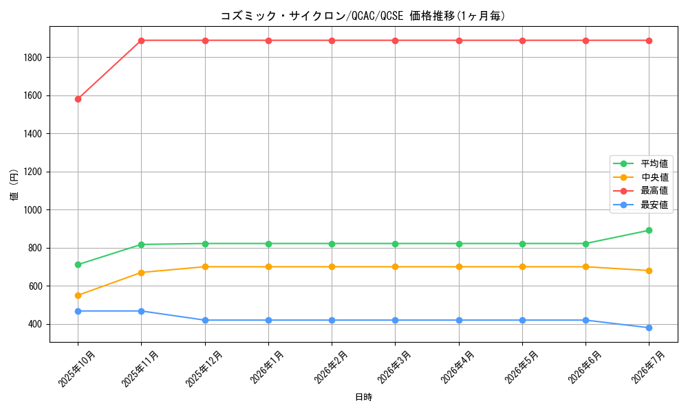 card_5928_series_2361_rarity_408_graph