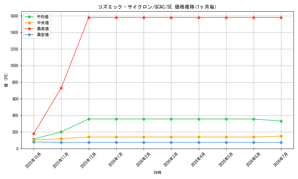 card_5928_series_2361_rarity_5_graph