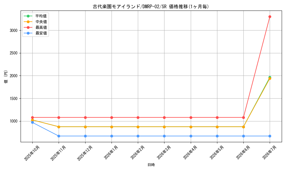card_59291_series_65452_rarity_101779_graph