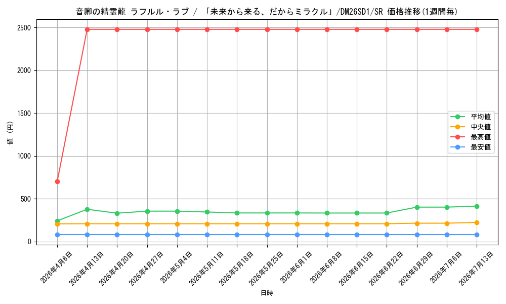 card_59294_series_5811185_rarity_101779_graph