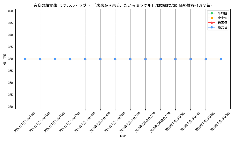 card_59294_series_7861833_rarity_101779_graph