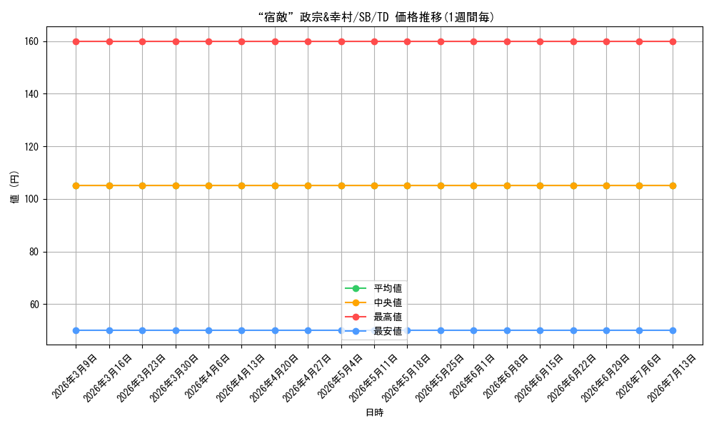 card_593119_series_466083_rarity_557066_graph