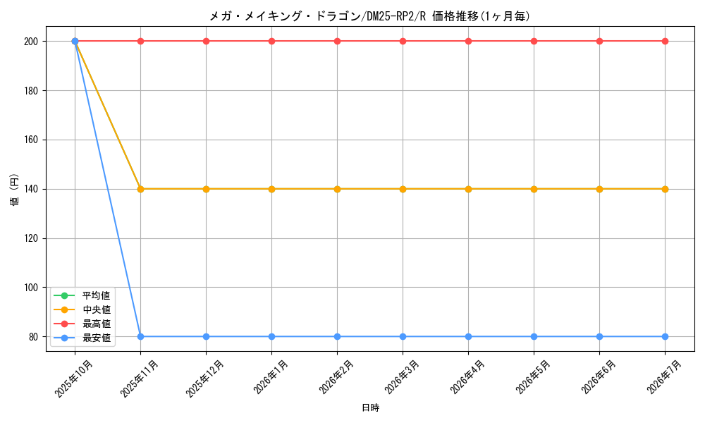 card_59330_series_65388_rarity_101829_graph