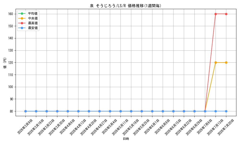 card_593448_series_466427_rarity_557285_graph
