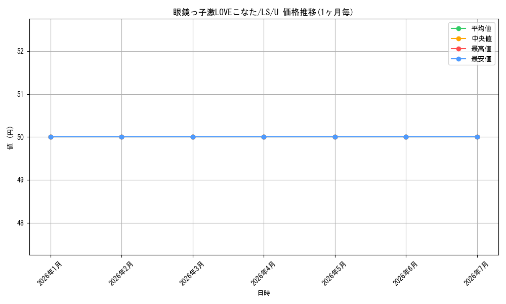card_593455_series_466427_rarity_557246_graph