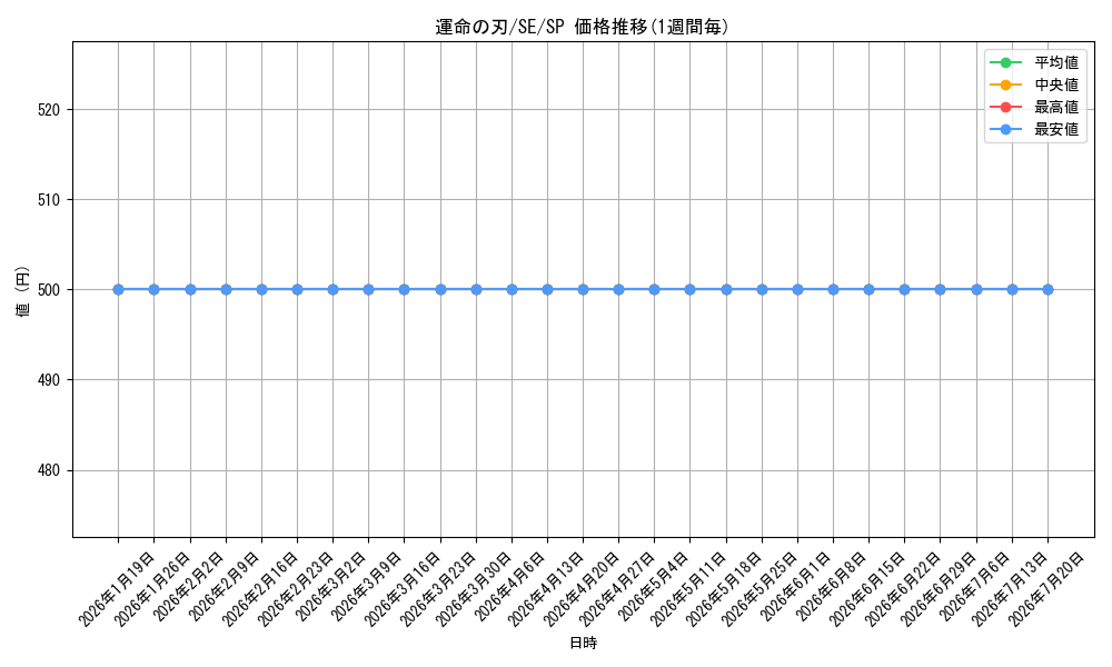 card_593630_series_466635_rarity_557067_graph