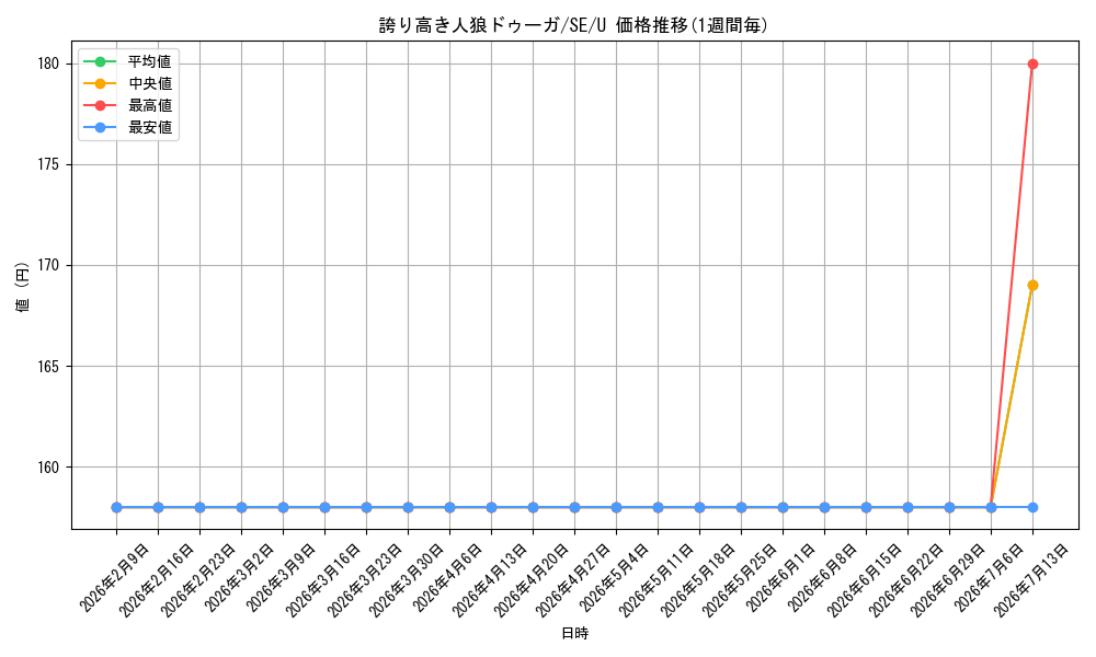 card_593707_series_466635_rarity_557246_graph