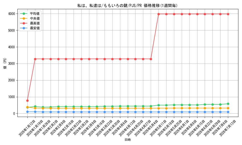 card_594123_series_467083_rarity_557136_graph