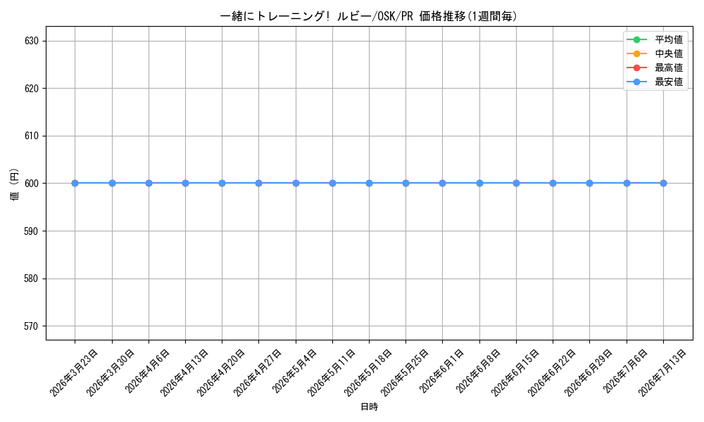 card_594260_series_467252_rarity_557136_graph