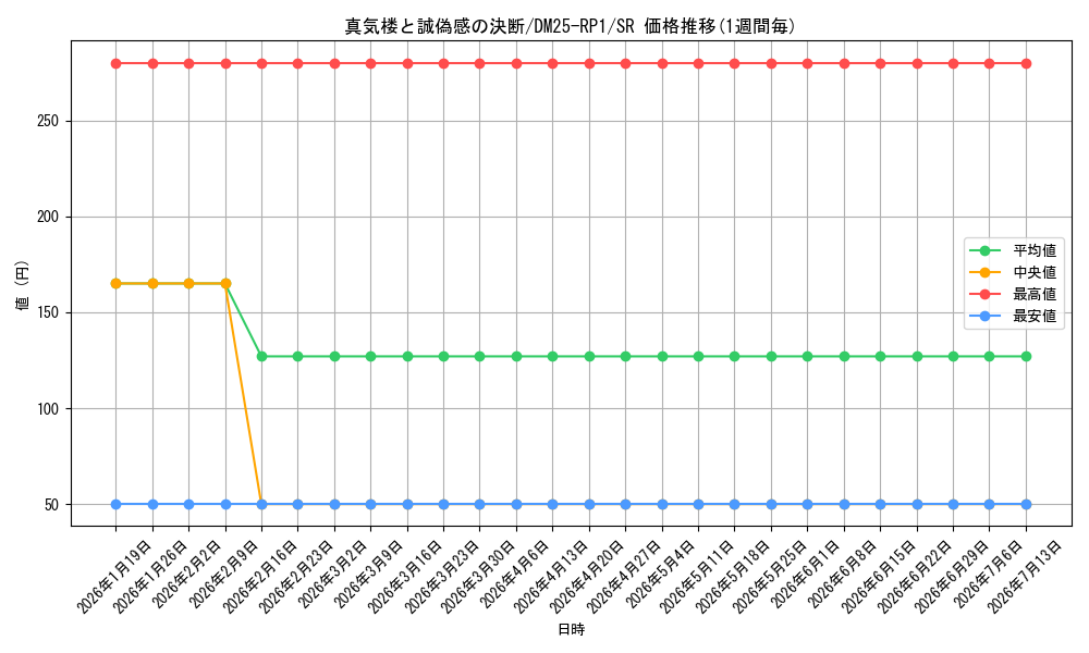 card_59427_series_65389_rarity_101779_graph